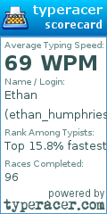 Scorecard for user ethan_humphries