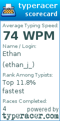 Scorecard for user ethan_j_