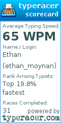 Scorecard for user ethan_moynan