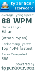 Scorecard for user ethan_types