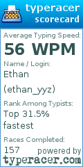 Scorecard for user ethan_yyz