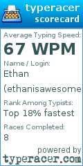 Scorecard for user ethanisawesome