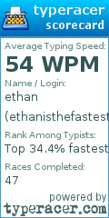 Scorecard for user ethanisthefastest