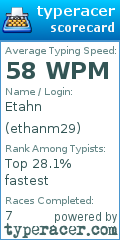 Scorecard for user ethanm29