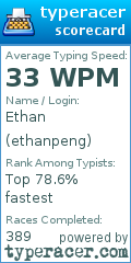 Scorecard for user ethanpeng