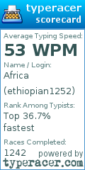 Scorecard for user ethiopian1252