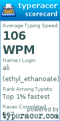 Scorecard for user ethyl_ethanoate
