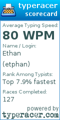 Scorecard for user etphan