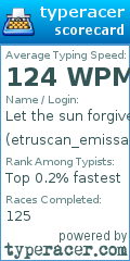 Scorecard for user etruscan_emissary