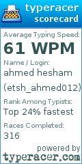 Scorecard for user etsh_ahmed012