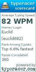 Scorecard for user euclid682