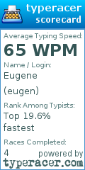 Scorecard for user eugen