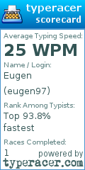 Scorecard for user eugen97