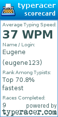 Scorecard for user eugene123