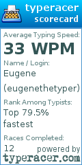 Scorecard for user eugenethetyper