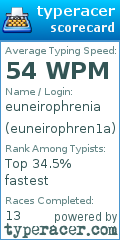 Scorecard for user euneirophren1a