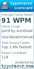 Scorecard for user eurobeatintense