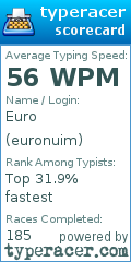 Scorecard for user euronuim