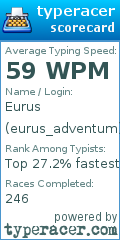 Scorecard for user eurus_adventum