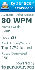 Scorecard for user evan33r