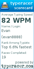 Scorecard for user evan8888