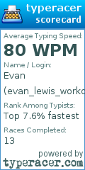 Scorecard for user evan_lewis_workday