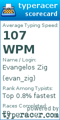 Scorecard for user evan_zig
