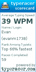 Scorecard for user evanm1738