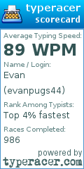 Scorecard for user evanpugs44