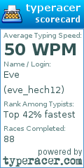 Scorecard for user eve_hech12