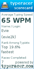Scorecard for user evie2k