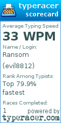 Scorecard for user evil8812