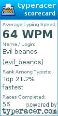 Scorecard for user evil_beanos
