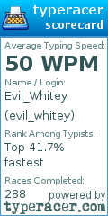 Scorecard for user evil_whitey