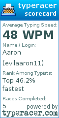 Scorecard for user evilaaron11