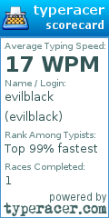 Scorecard for user evilblack