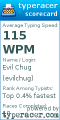 Scorecard for user evilchug