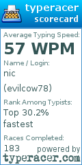 Scorecard for user evilcow78