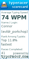 Scorecard for user evildr_porkchop