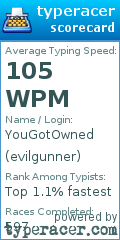 Scorecard for user evilgunner