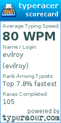 Scorecard for user evilroy