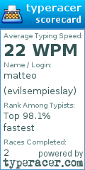 Scorecard for user evilsempieslay