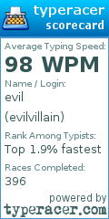 Scorecard for user evilvillain