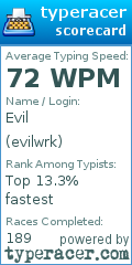 Scorecard for user evilwrk