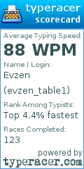 Scorecard for user evzen_table1
