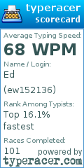 Scorecard for user ew152136
