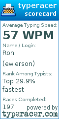 Scorecard for user ewierson