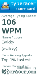 Scorecard for user ewikky