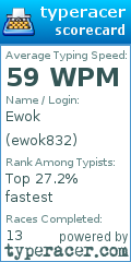 Scorecard for user ewok832