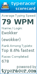 Scorecard for user ewokker